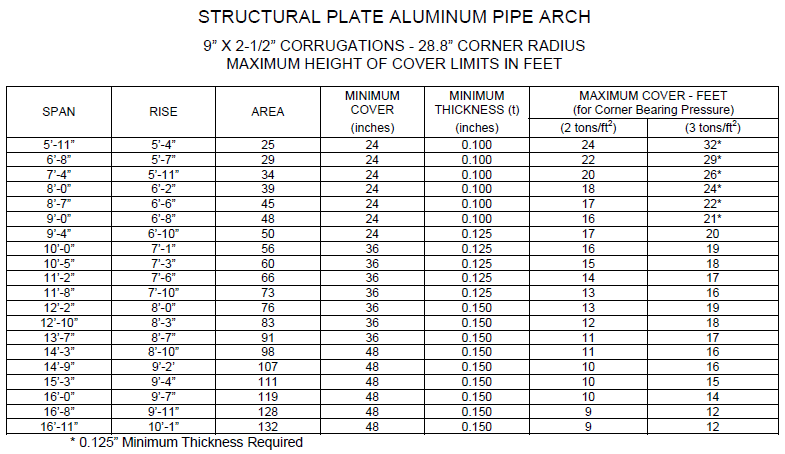 Concrete Arch Pipe Size Chart 8592
